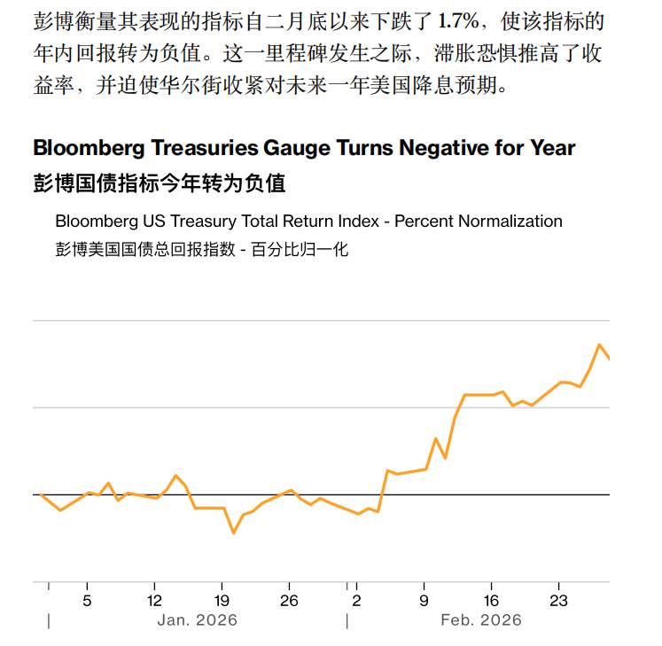  霍尔木兹海峡风云；能源命脉受阻，全球资本悄然转向东方。 新闻