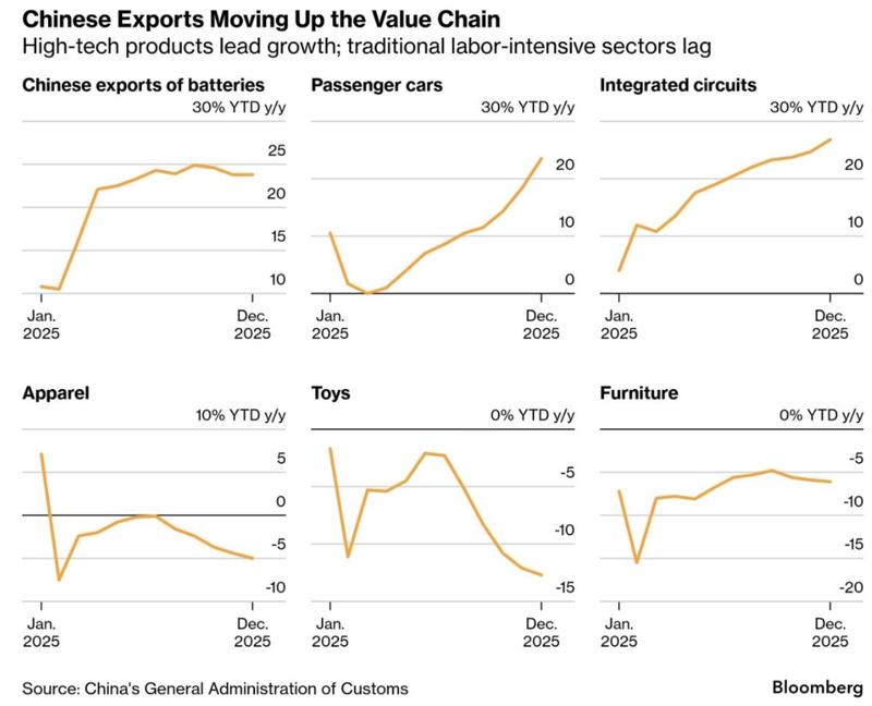  霍尔木兹海峡风云；能源命脉受阻，全球资本悄然转向东方。 新闻