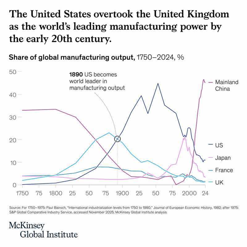  霍尔木兹海峡风云；能源命脉受阻，全球资本悄然转向东方。 新闻