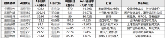  港股迎来资金回暖迹象；中东资本布局动作渐显；科技板块估值显现吸引力。 股票财经