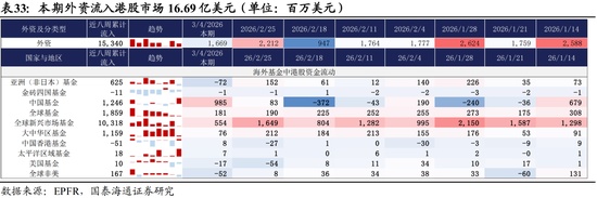  港股迎来资金回暖迹象；中东资本布局动作渐显；科技板块估值显现吸引力。 股票财经