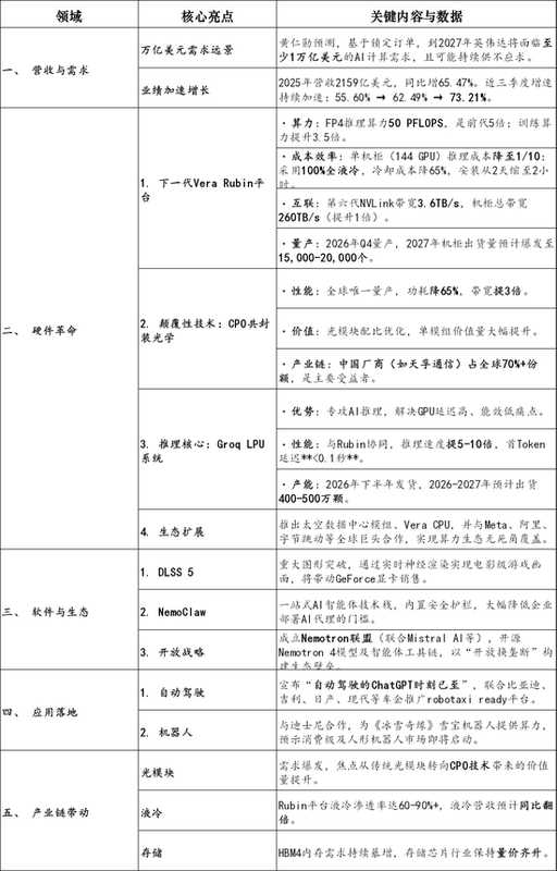  港股迎来资金回暖迹象；中东资本布局动作渐显；科技板块估值显现吸引力。 股票财经