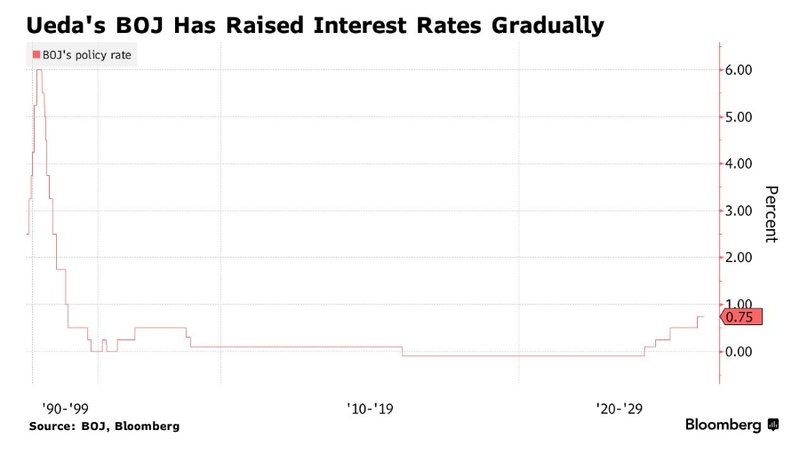 美联储决策后日本央行选择按兵不动;声明微调提升加息预期;地缘风险考验经济韧性。 股票财经