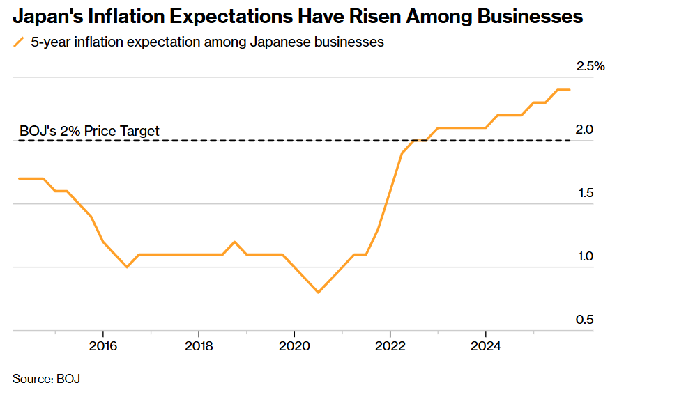 美联储决策后日本央行选择按兵不动;声明微调提升加息预期;地缘风险考验经济韧性。 股票财经