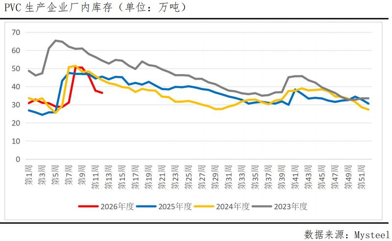 成本端强势抬升，PVC市场进入高位博弈阶段。 股票财经