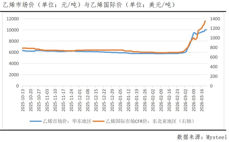  成本端强势抬升，PVC市场进入高位博弈阶段。 股票财经