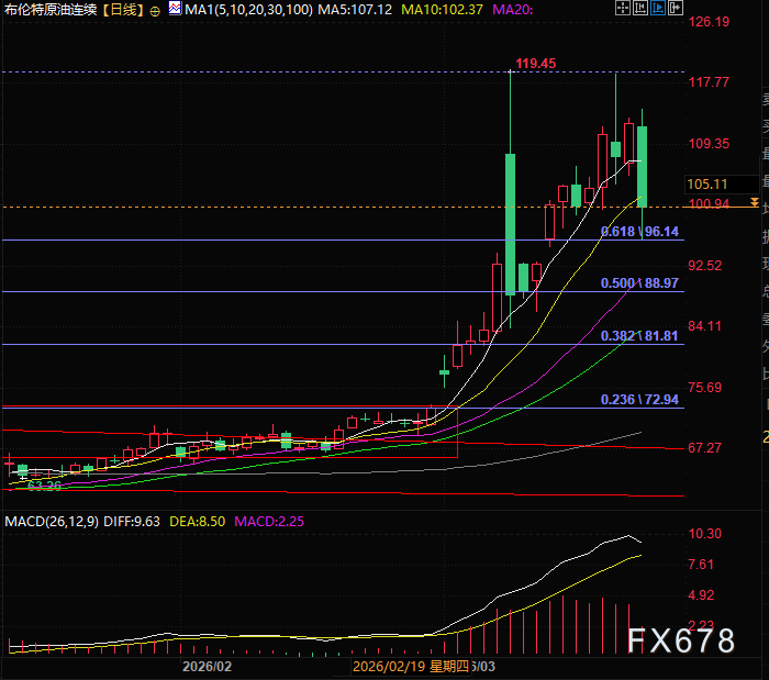  五天暂缓打击，，美伊立场分歧明显；霍尔木兹海峡通航机制引发关注。 股票财经