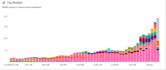  万亿级产业支出的数据真相：从全球资本开支看半导体与能源布局 股票财经