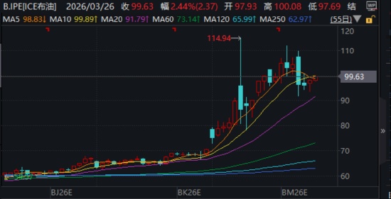  万亿级产业支出的数据真相：从全球资本开支看半导体与能源布局 股票财经