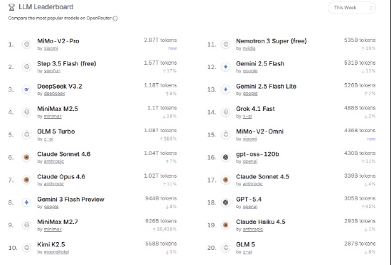  万亿级产业支出的数据真相：从全球资本开支看半导体与能源布局 股票财经