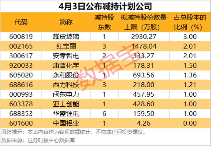 市场震荡期该如何布局?从融资资金流向看投资逻辑 股票财经