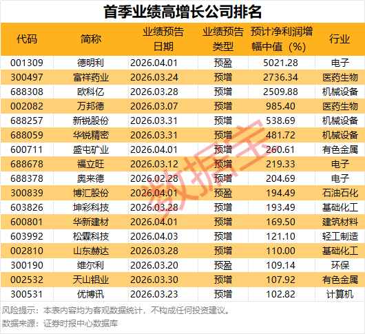 市场震荡期该如何布局?从融资资金流向看投资逻辑 股票财经