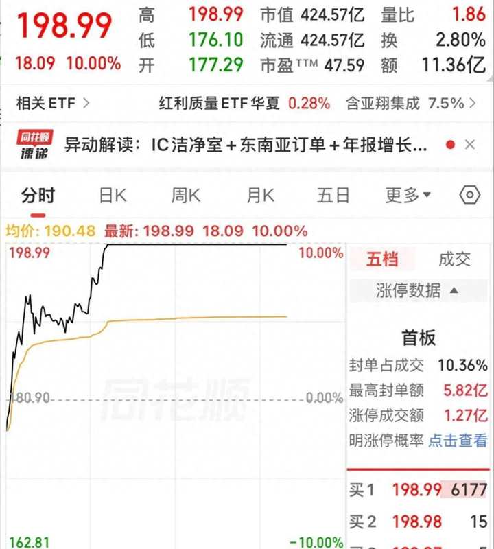  【产业深度】一只建筑股的半导体“跨界”之路：从7元到210元的价值重估密码 股票财经