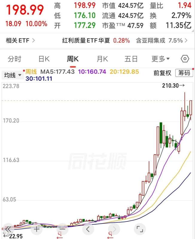  【产业深度】一只建筑股的半导体“跨界”之路：从7元到210元的价值重估密码 股票财经