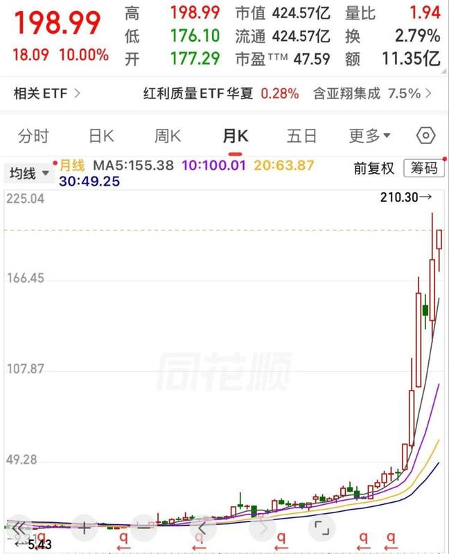  【产业深度】一只建筑股的半导体“跨界”之路：从7元到210元的价值重估密码 股票财经