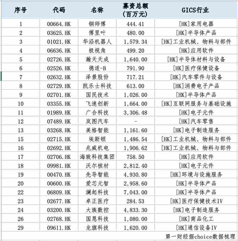  深度解析：港股IPO供需失衡背后的结构性矛盾与破局路径 股票财经