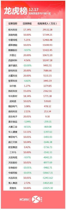 龙虎榜数据背后的机构博弈:三大维度深度拆解今日资金流向 股票财经 龙虎榜数据背后的机构博弈:三大维度深度拆解今日资金流向 股票财经 龙虎榜数据背后的机构博弈:三大维度深度拆解今日资金流向 股票财经 龙虎榜数据背后的机构博弈:三大维度深度拆解今日资金流向 股票财经
