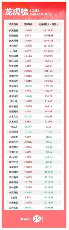 龙虎榜数据背后的机构博弈:三大维度深度拆解今日资金流向 股票财经 龙虎榜数据背后的机构博弈:三大维度深度拆解今日资金流向 股票财经 龙虎榜数据背后的机构博弈:三大维度深度拆解今日资金流向 股票财经 龙虎榜数据背后的机构博弈:三大维度深度拆解今日资金流向 股票财经