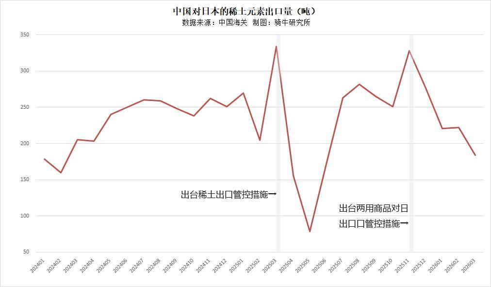  中国稀土管控冲击下的日本供应链：十五年战略布局与去依赖化深度复盘 新闻 中国稀土管控冲击下的日本供应链：十五年战略布局与去依赖化深度复盘 新闻 中国稀土管控冲击下的日本供应链：十五年战略布局与去依赖化深度复盘 新闻