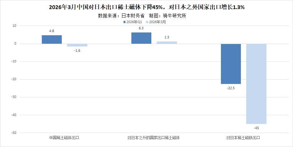  中国稀土管控冲击下的日本供应链：十五年战略布局与去依赖化深度复盘 新闻 中国稀土管控冲击下的日本供应链：十五年战略布局与去依赖化深度复盘 新闻 中国稀土管控冲击下的日本供应链：十五年战略布局与去依赖化深度复盘 新闻