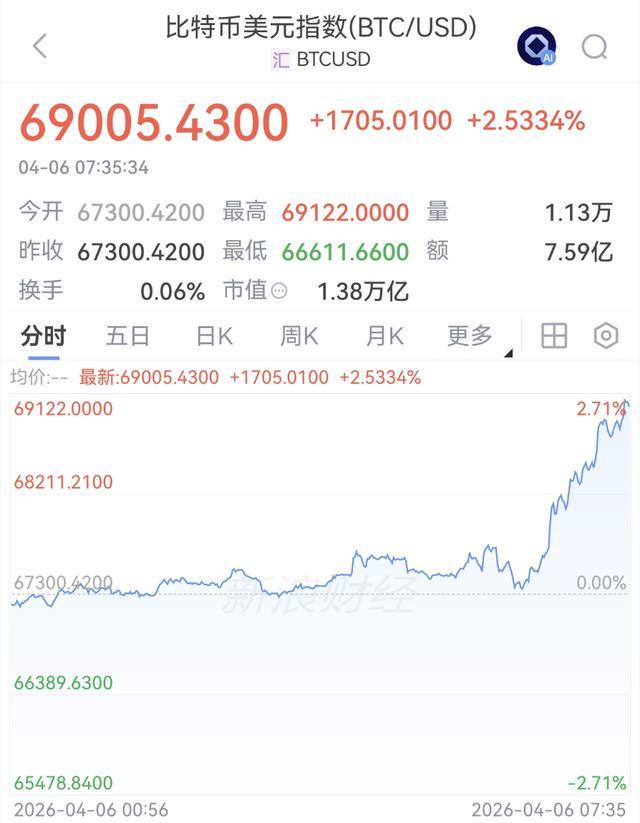  【深度复盘】能源市场巨震：从中东危局到全球资产价格链的连锁反应 股票财经 【深度复盘】能源市场巨震：从中东危局到全球资产价格链的连锁反应 股票财经 【深度复盘】能源市场巨震：从中东危局到全球资产价格链的连锁反应 股票财经 【深度复盘】能源市场巨震：从中东危局到全球资产价格链的连锁反应 股票财经