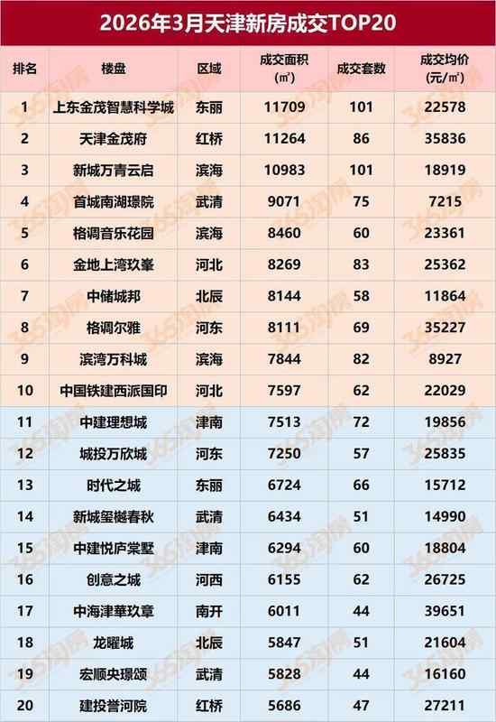 【深度复盘】天津楼市高端盘热销逻辑:产品力与地段价值的精准共振 房产家居