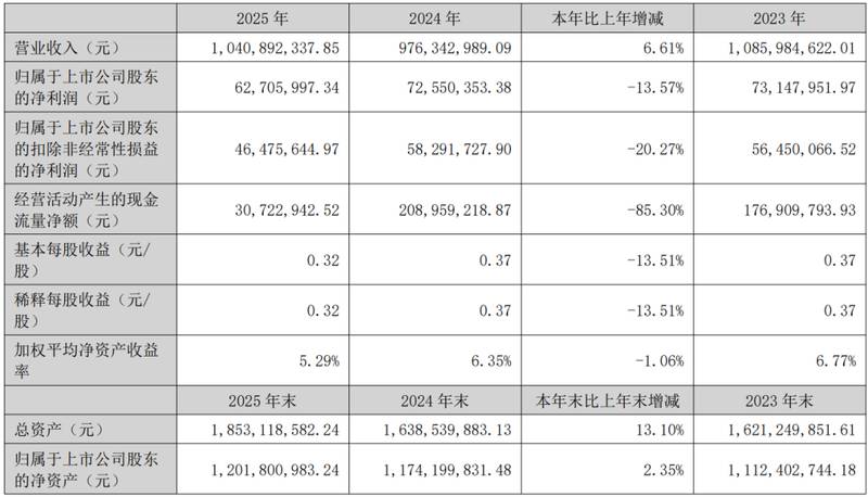 那些追进机器人概念股的散户,后来怎么样了? 股票财经