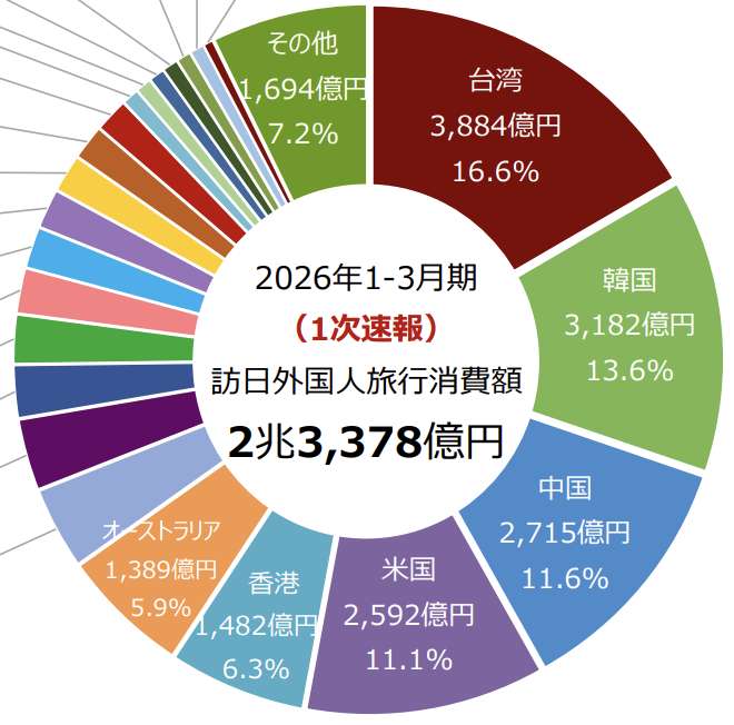 数据揭示:中国游客赴日旅游的“断崖式撤退”背后 文化旅游 数据揭示:中国游客赴日旅游的“断崖式撤退”背后 文化旅游