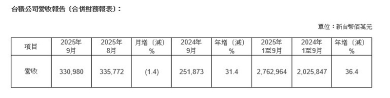  七一二通信2025年财报深度解析：战略转型期的财务承压与结构性机遇 股票财经 七一二通信2025年财报深度解析：战略转型期的财务承压与结构性机遇 股票财经 七一二通信2025年财报深度解析：战略转型期的财务承压与结构性机遇 股票财经