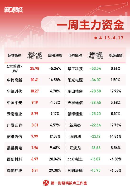 深度复盘三友化工2025年报:净利润骤降八成的产业链危局与结构性启示 股票财经 深度复盘三友化工2025年报:净利润骤降八成的产业链危局与结构性启示 股票财经